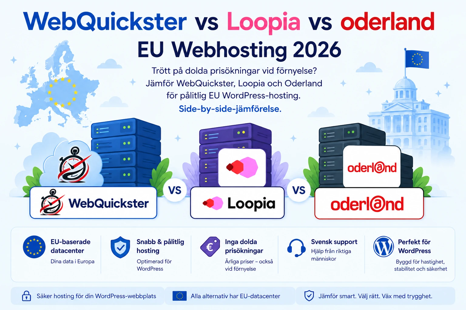 Jämförelse av WebQuickster, Loopia och Oderland WordPress hosting 2026 med EU-baserade datacenter och svensk support